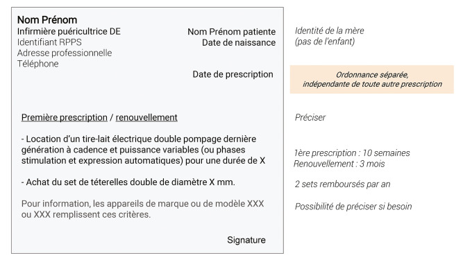 Figure 1 : Exemple de prescription de tire-lait